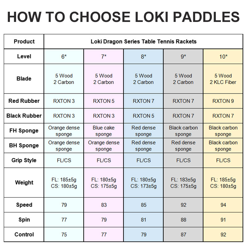 Original LOKI Table Tennis Rac - Table Tennis Player 评论和价格
